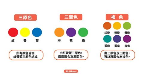 黃色屬性|設計基礎：色彩結構